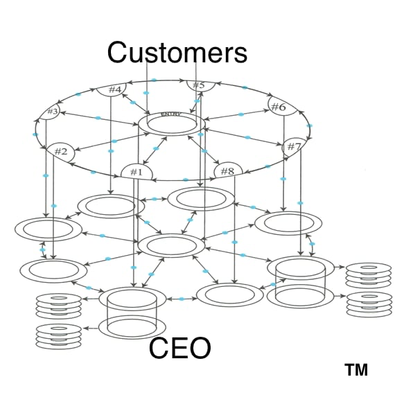 3dMOR Data is easy and MOR profitable